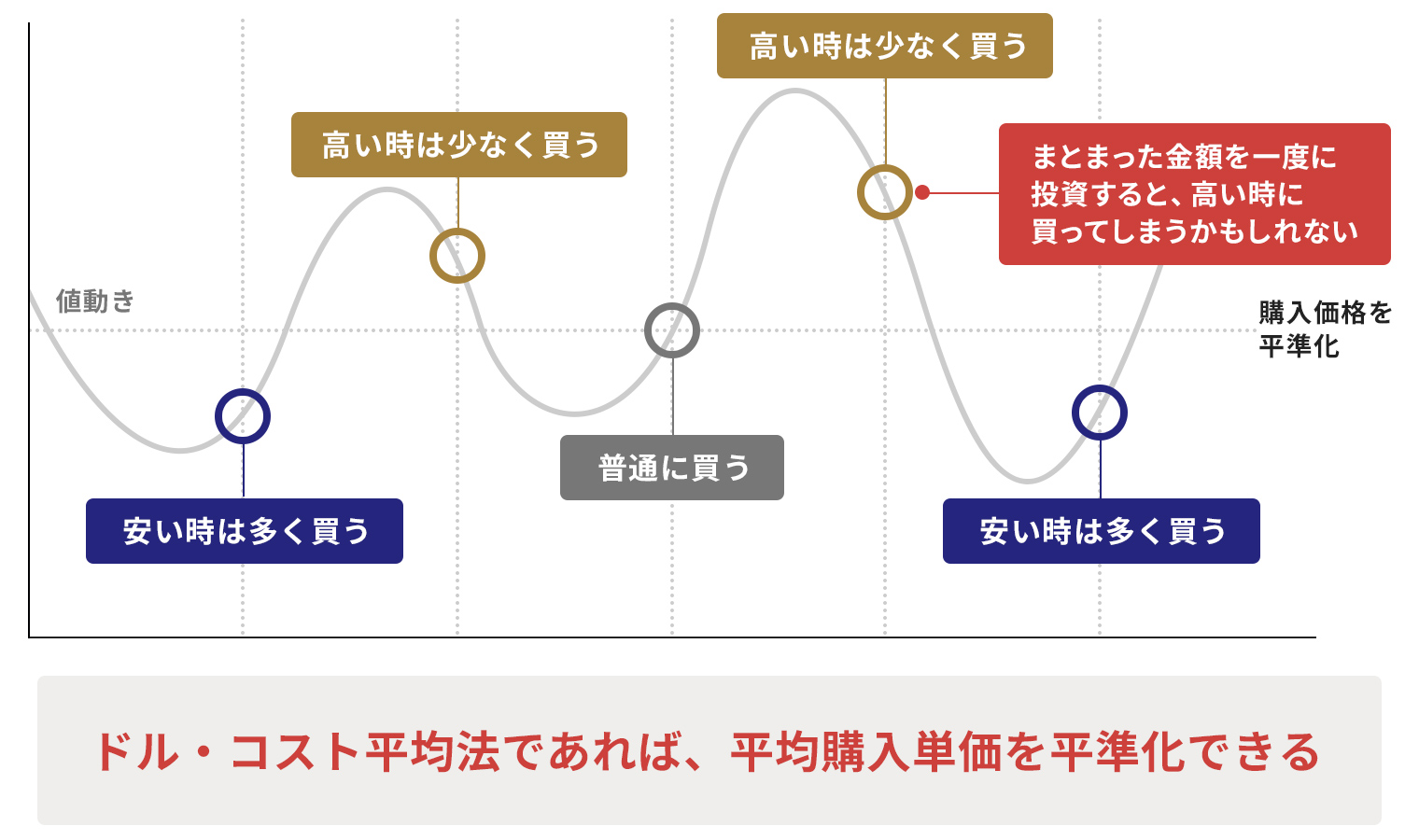 平均 買 付 価格 と は (98) 사진