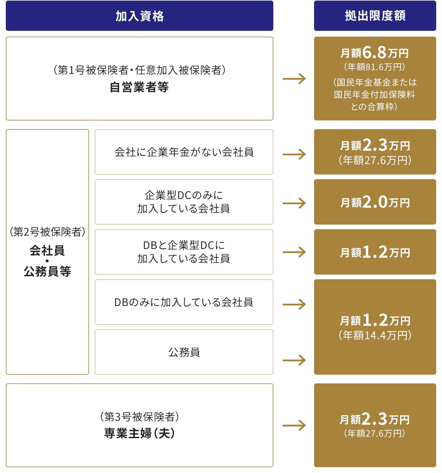 NISAとiDeCoは何が違う？それぞれの制度の概要を分かりやすく解説します | みずほ証券