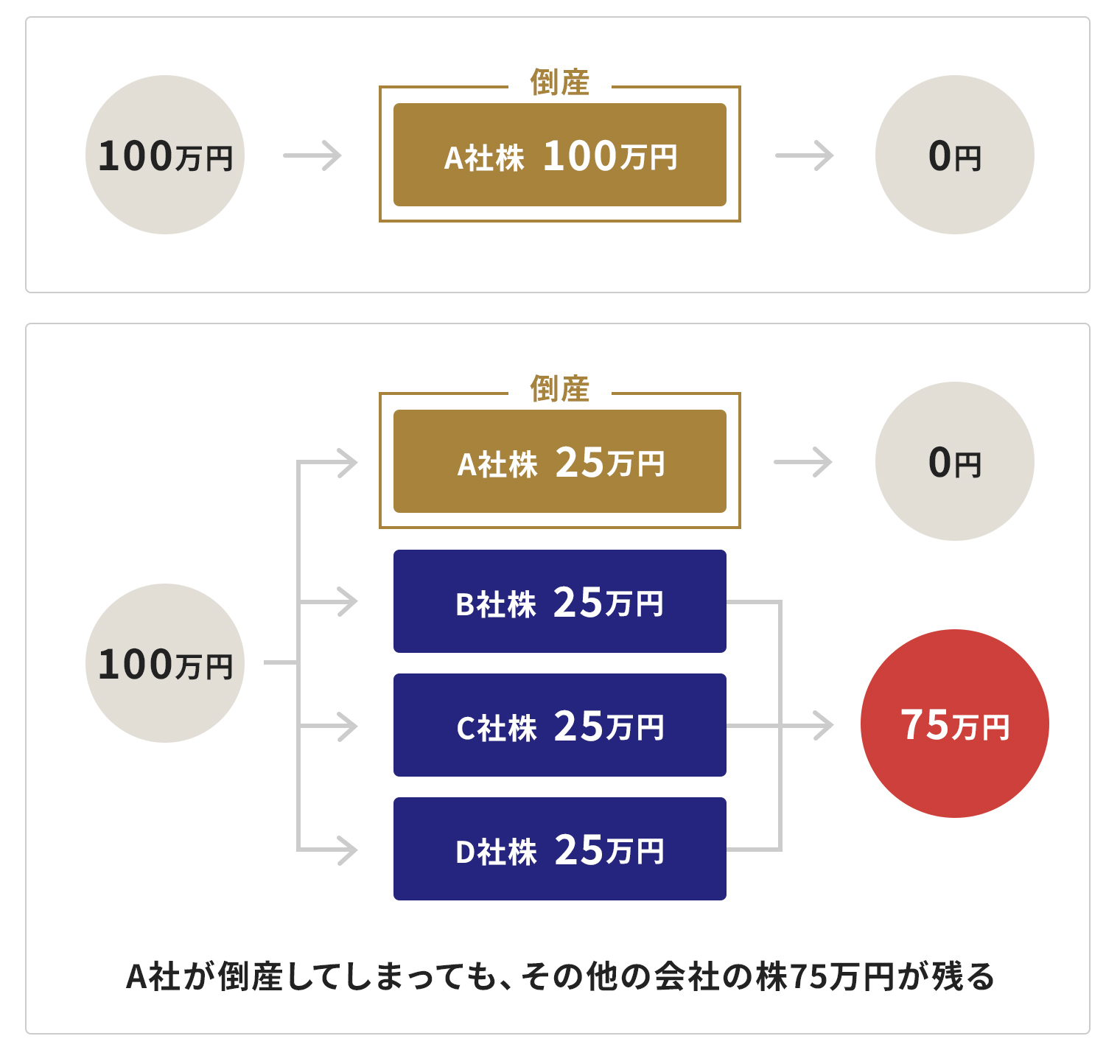 株式投資」とは？仕組みや魅力、リスクを解説 | みずほ証券