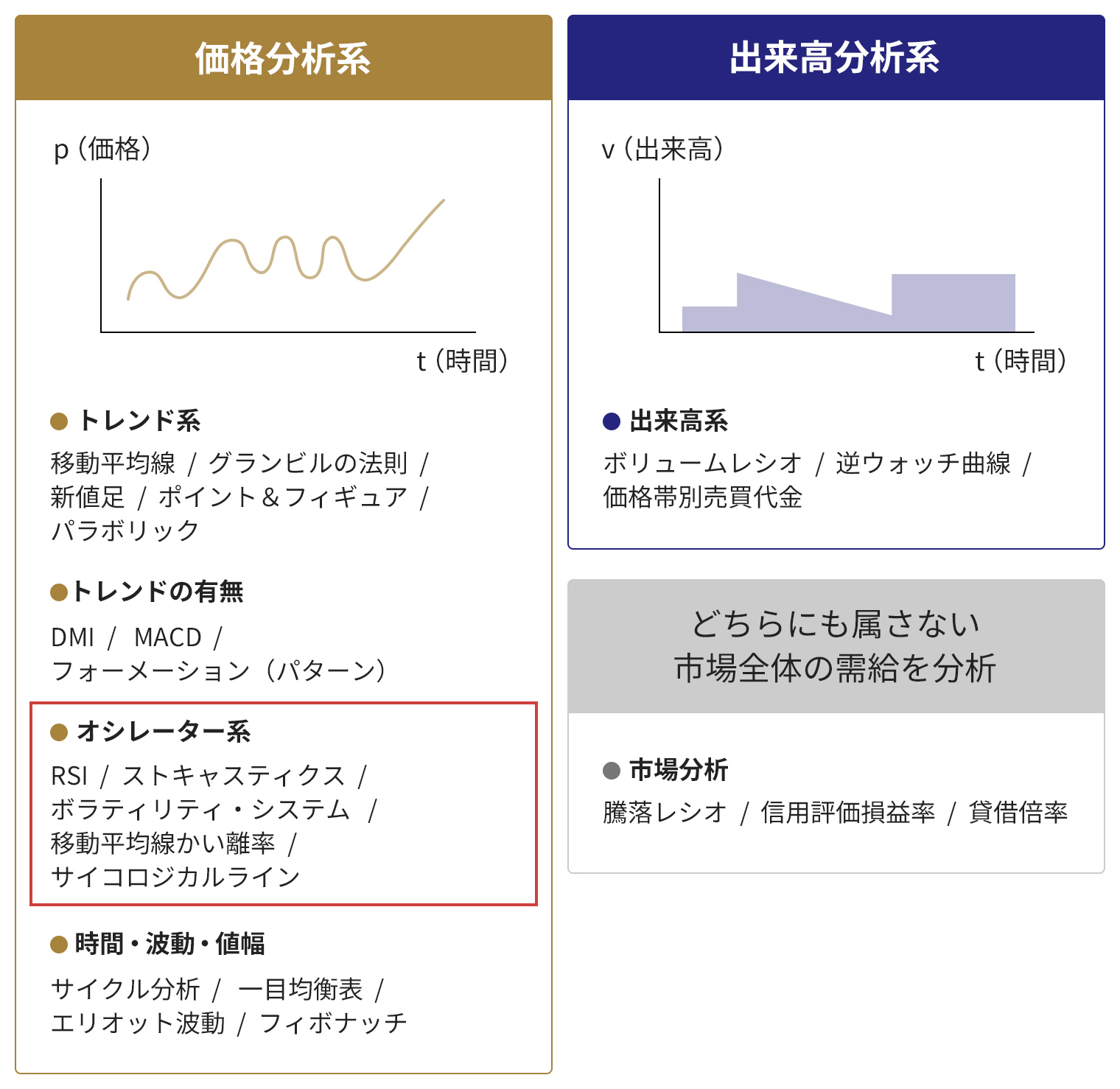 基礎からわかる！テクニカル分析入門⑭ オシレーター・RSIって何？横ばい相場でも収益をねらおう | みずほ証券