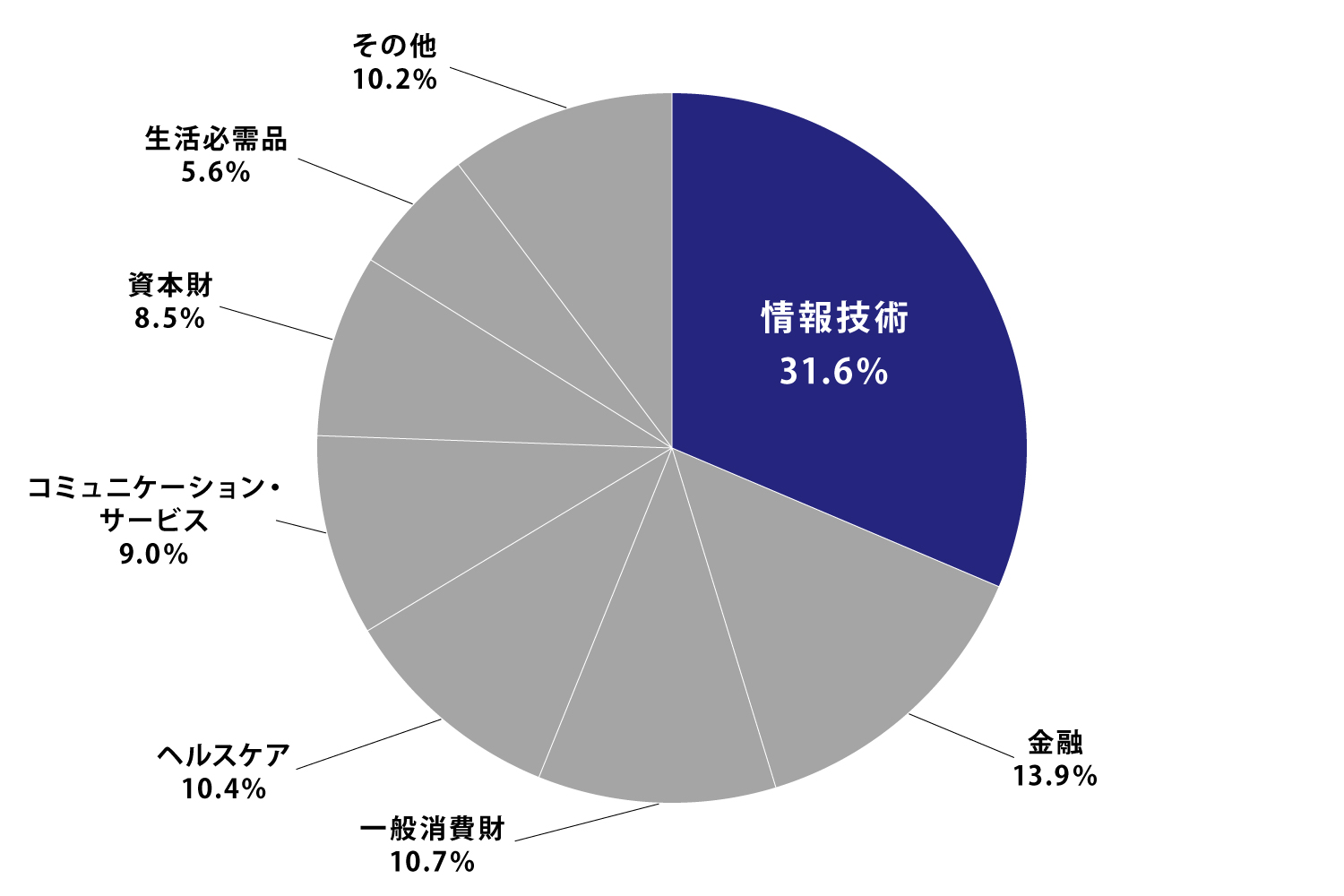 S&P500とは？NYダウ、NASDAQ総合指数も解説 | みずほ証券