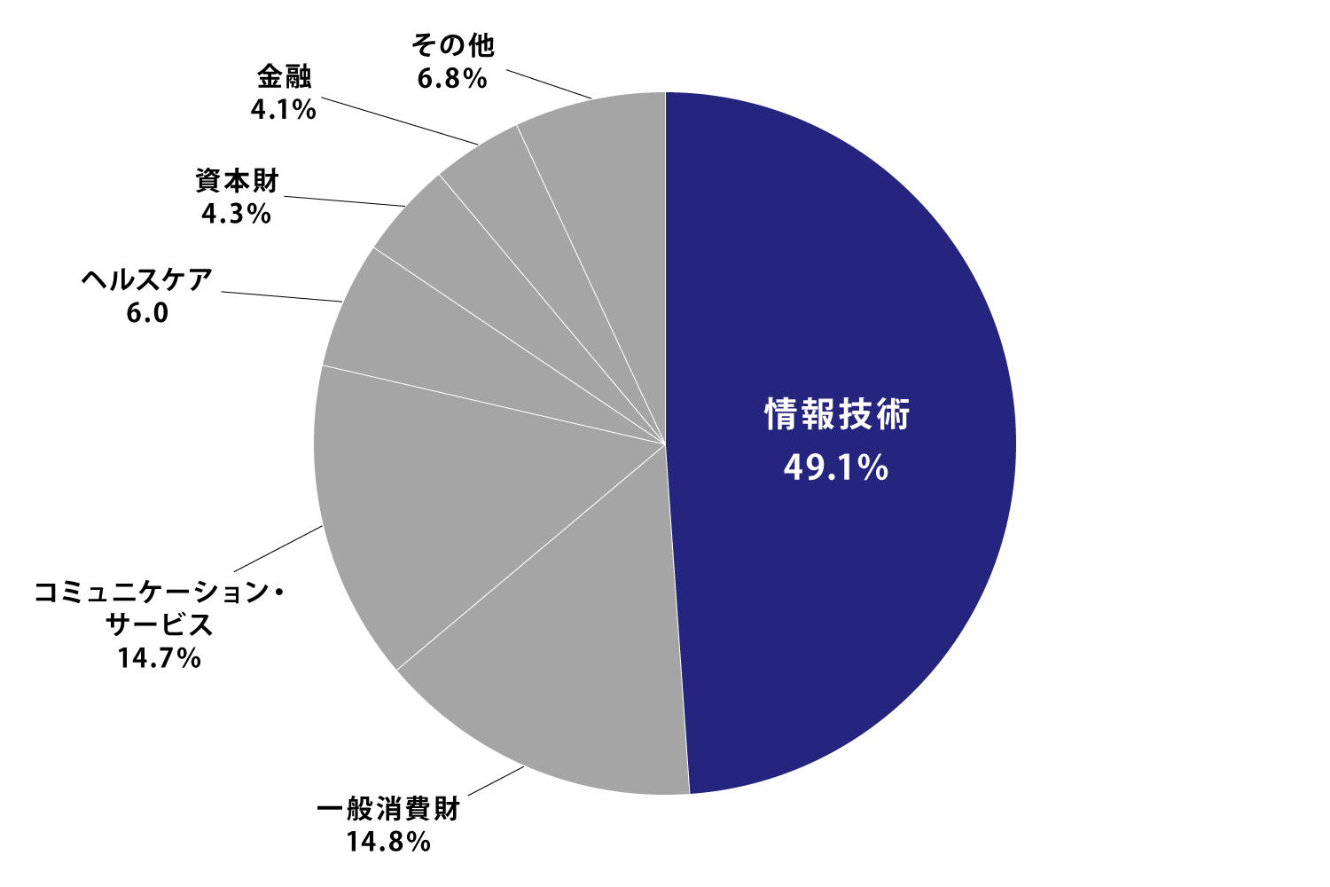 S&P500とは？NYダウ、NASDAQ総合指数も解説 | みずほ証券