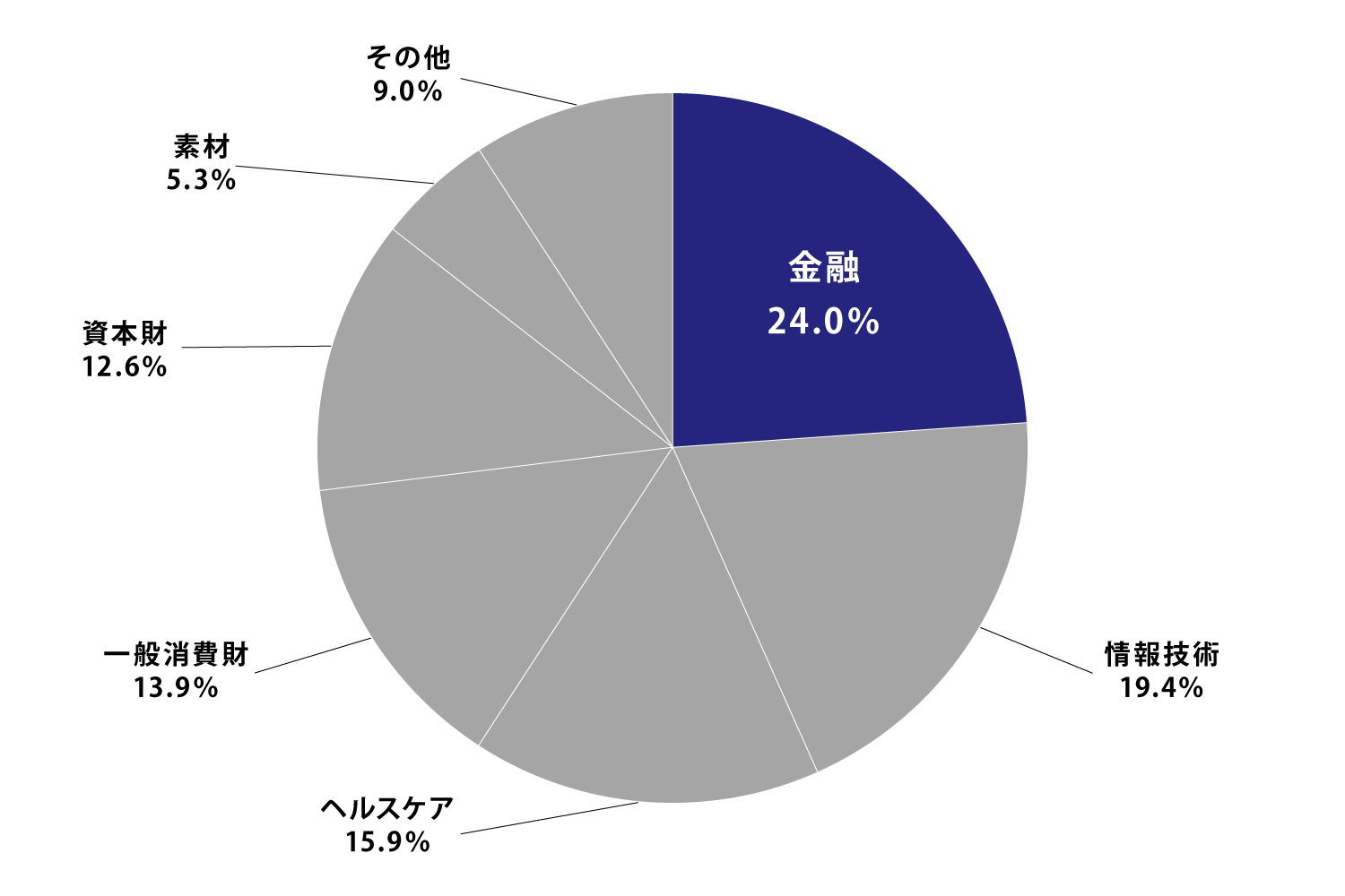 S&P500とは？NYダウ、NASDAQ総合指数も解説 | みずほ証券