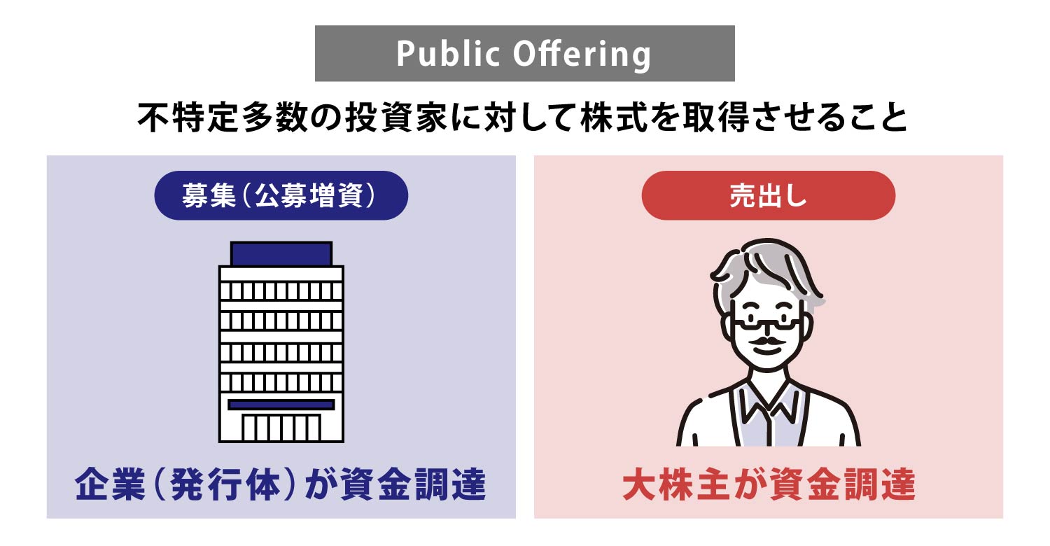 PO（募集・売出し）とは？IPOとの違いも解説！ | みずほ証券