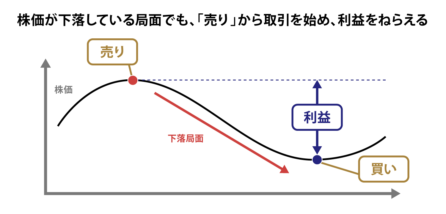 現物 取引 と 信用 取引 の 違い (99) 사진
