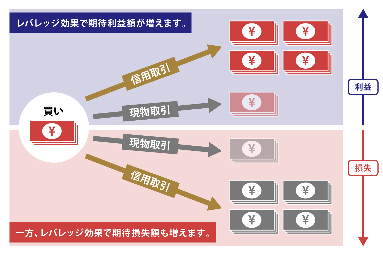 信用 買い 現 引き メリット (99) 사진