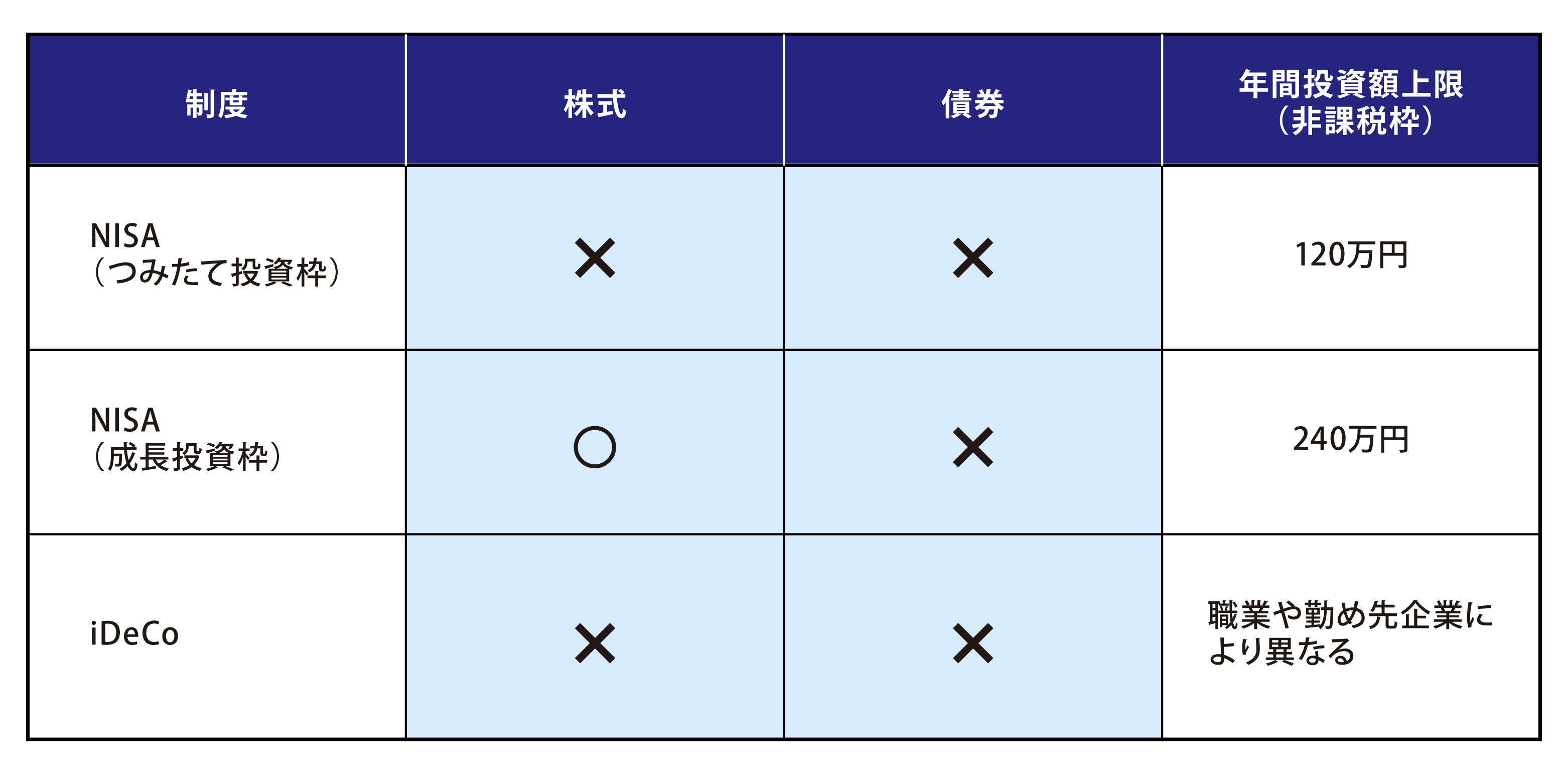 株式と債券ってどのように違う？比較しながら解説 | みずほ証券
