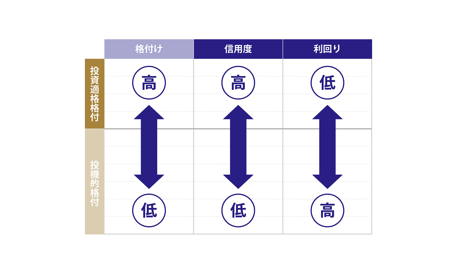 債券の「格付け」って何？種類や見方を解説 | みずほ証券